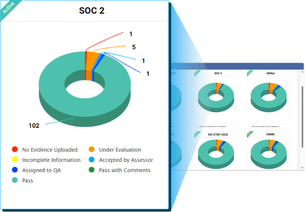 Teaser Graphs